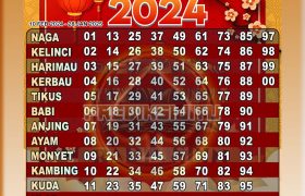 Tabel Shio Togel 2024 Lengkap dengan Arti Mimpi